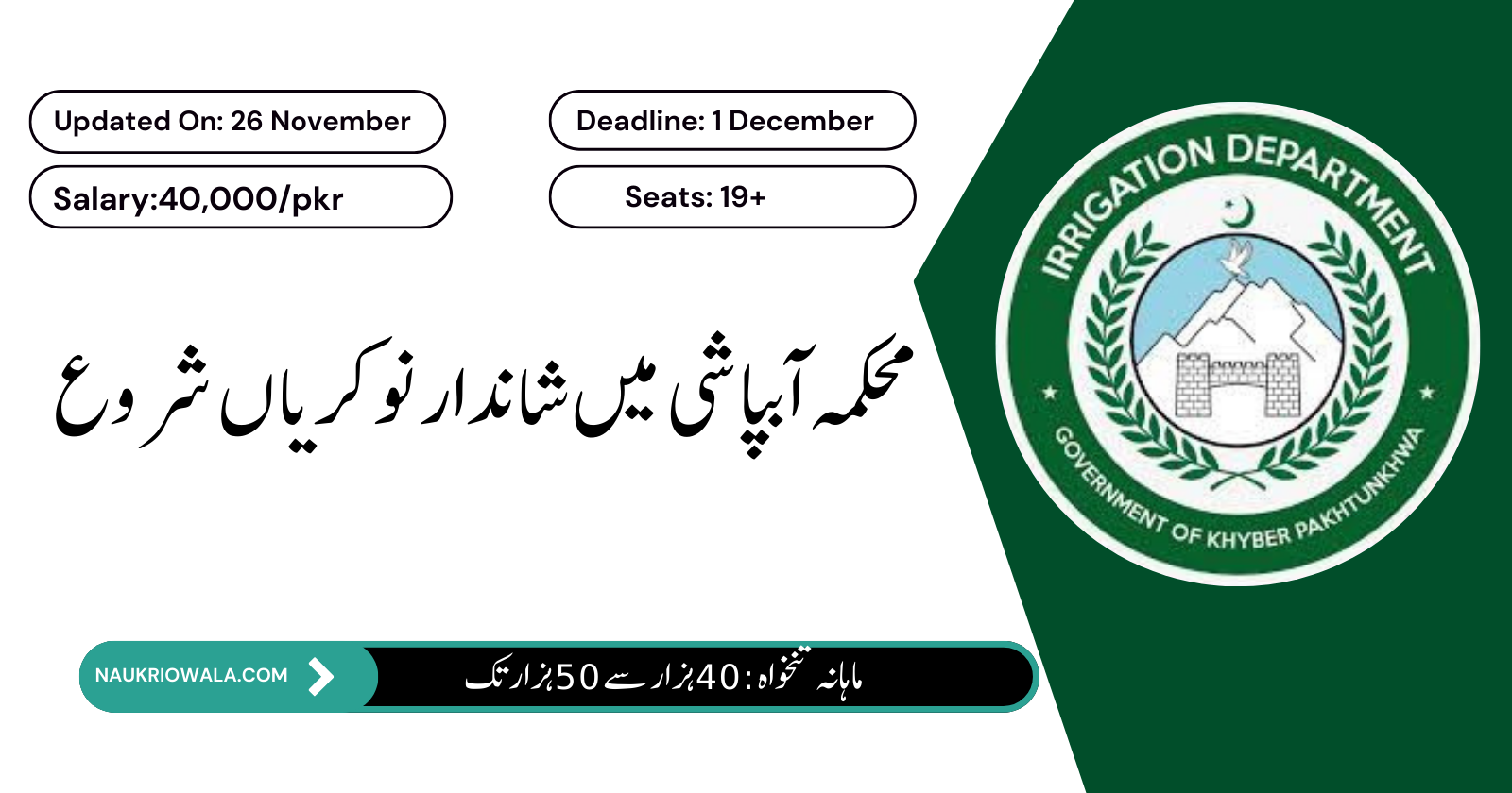 Irrigation Department KPK Jobs 2023